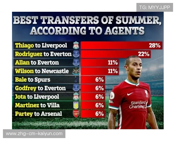 突发:转会疑似与曼城发生冲突,俱乐部发布声明 突发:转会疑似与曼城发生冲突,俱乐部发布声明